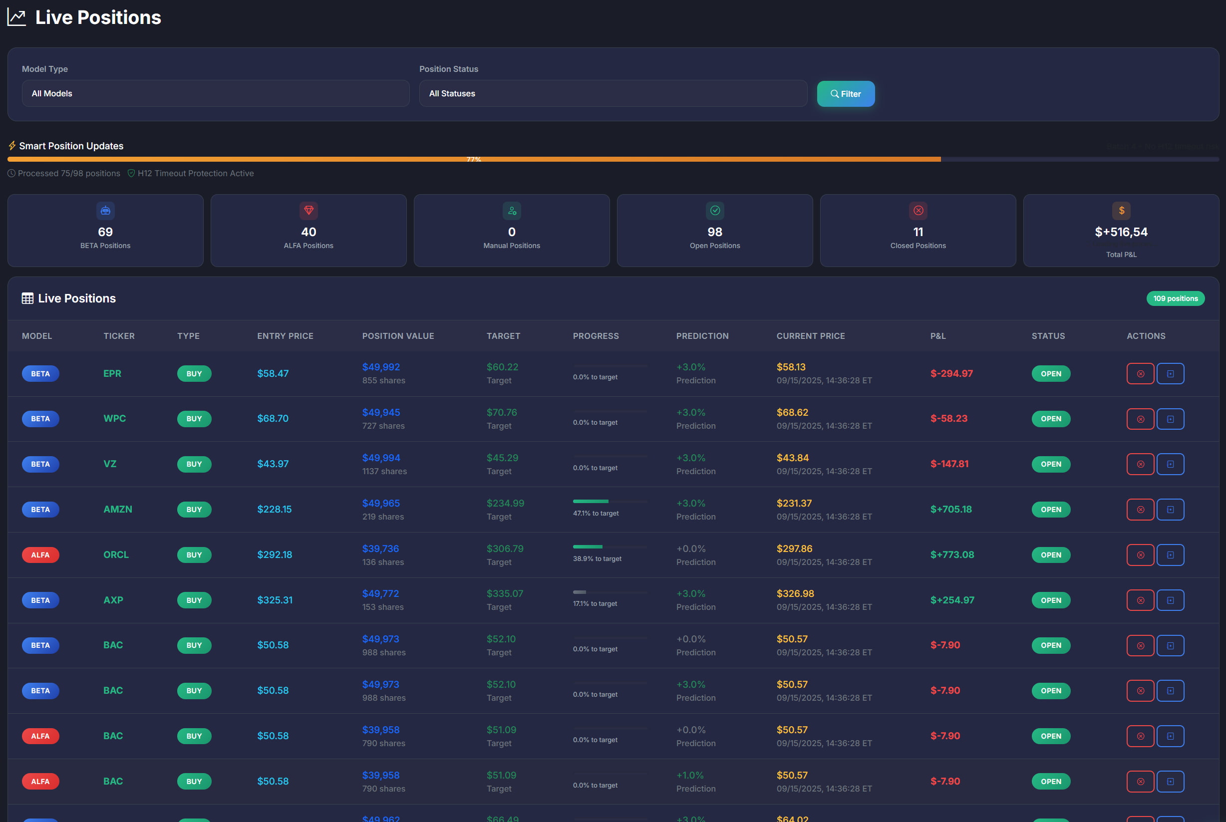SignalTradeAI Dashboard 1