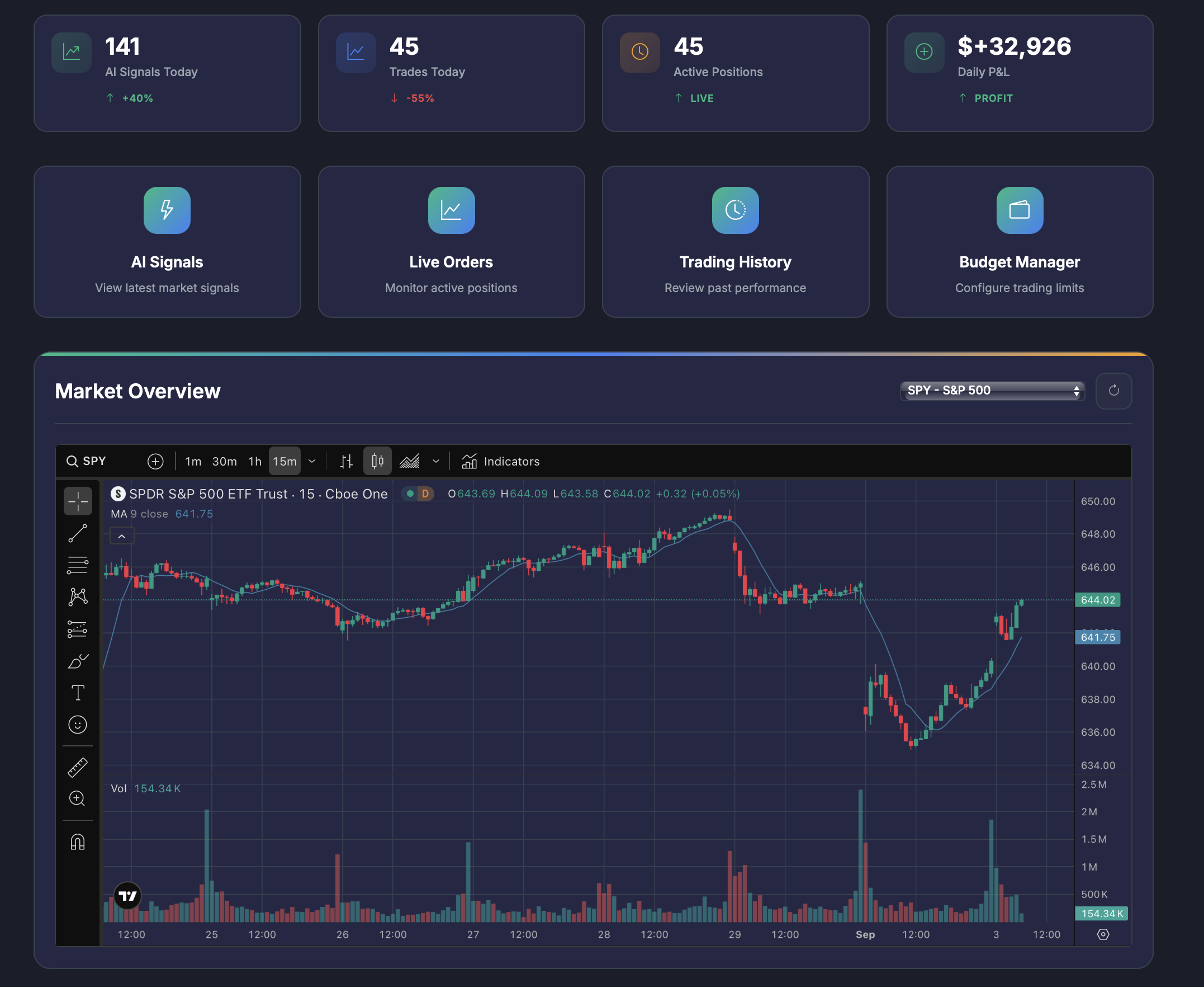 SignalTradeAI Dashboard 1